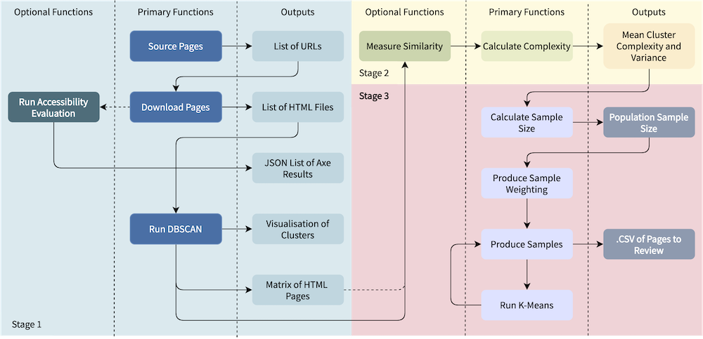 Picture: A diagram of the OPTIMAL-EM software tool.
